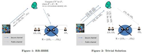 Recipient Revocable Identity-Based Broadcast Encryption: How to Revoke Some Recipients in IBBE without Knowledge of the Plaintext