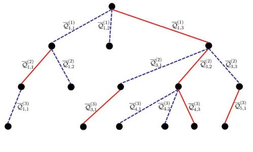 Iterated Random Oracle: A Universal Approach for Finding Loss in Security Reduction