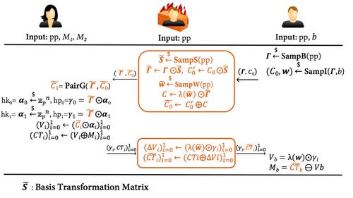 Cryptographic Reverse Firewall via Malleable Smooth Projective Hash Functions