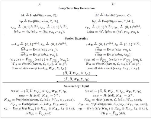 Strongly Leakage-Resilient Authenticated Key Exchange