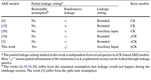 Strong Authenticated Key Exchange with Auxiliary Inputs