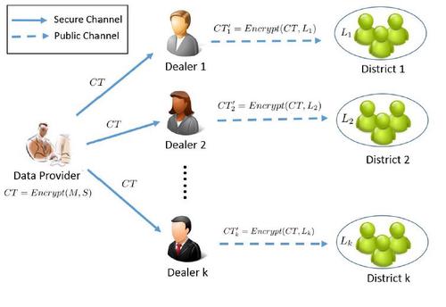 Fully Privacy-Preserving ID-Based Broadcast Encryption with Authorization