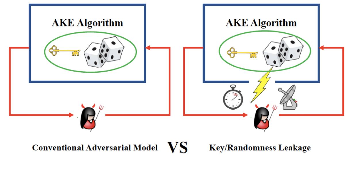 Strongly leakage resilient authenticated key exchange, revisited ...