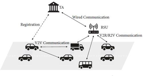 A Practical Authentication Framework for VANETs