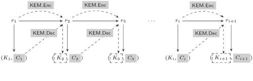 Subvert KEM to Break DEM: Practical Algorithm-Substitution Attacks on Public-Key Encryption