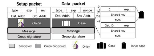 APGS: An Efficient Source-Accountable and Metadata-Private Protocol in the Network Layer